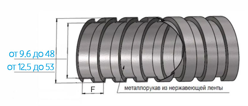 Схема металлического защитного рукава РЗ-Н из нержавеющей стали