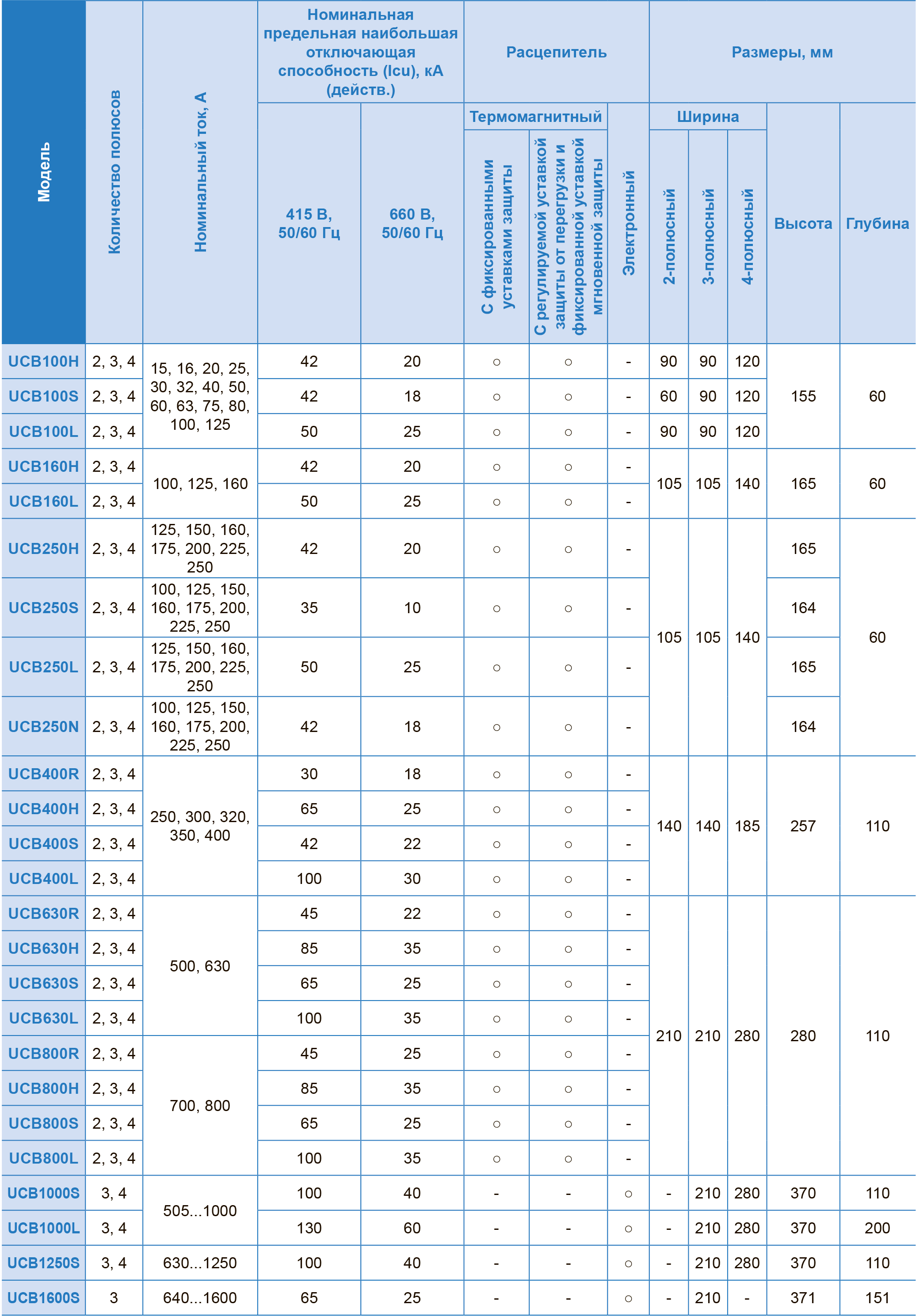 Таблица быстрого выбора автоматических выключателей типа UCB ЧЭАЗ