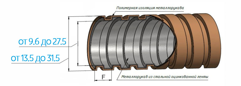 Схема черного металлического защитного рукава в ПВХ изоляции МРПИ нг