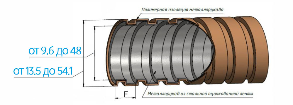 Схема серого металлического защитного рукава в ПВХ изоляции МРПИ нг