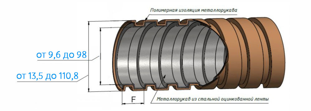 Схема морозостойкого металлического защитного рукава в ПВХ изоляции МРПИ