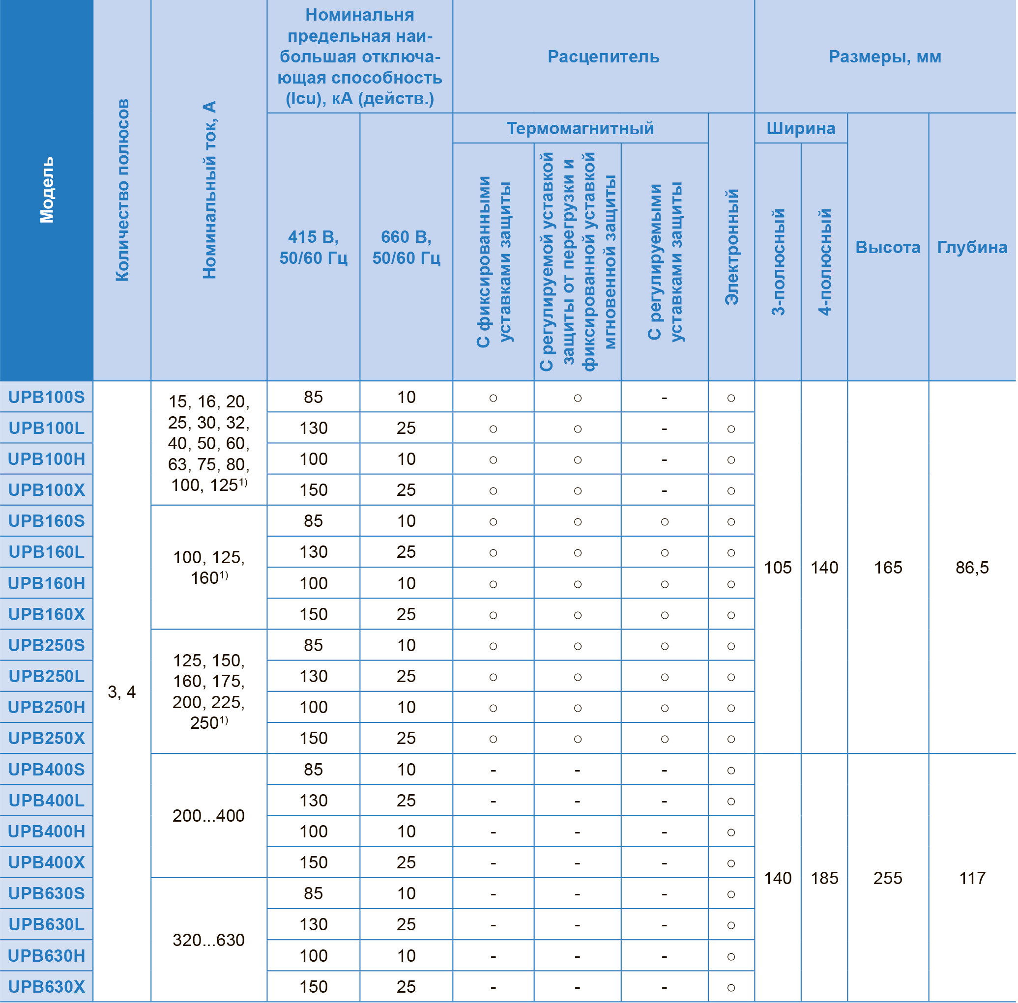 Таблица быстрого выбора автоматических выключателей типа UPB ЧЭАЗ