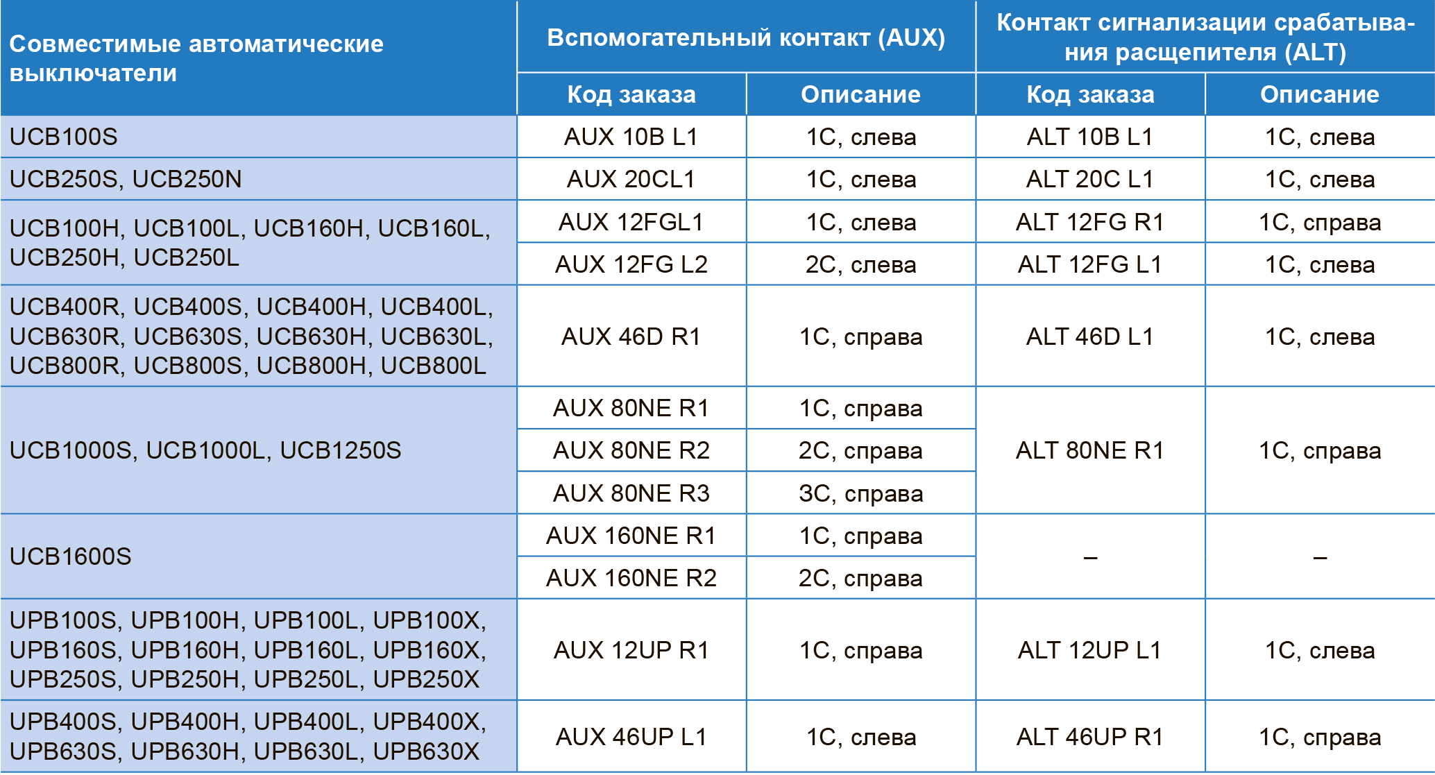 Вспомогательный контакт (AUX) и контакт сигнализации срабатывания расцепителя (ALT) для автоматических выключателей серий UCB, UPB ЧЭАЗ
